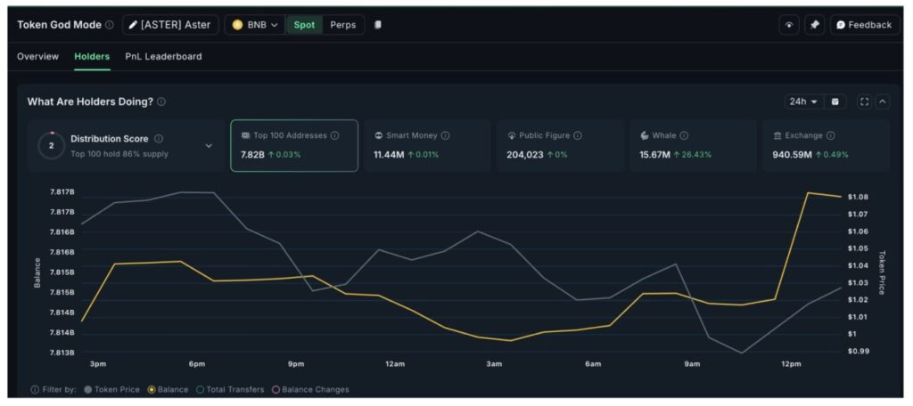 7 Altcoin Diborong Whale Crypto Setelah Pemangkasan Suku Bunga FOMC, Melonjak di November? image 4