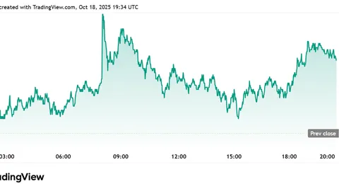 Principais Criptomoedas para Observar: Ethereum (ETH) e Mutuum Finance (MUTM) Estão Viralizando