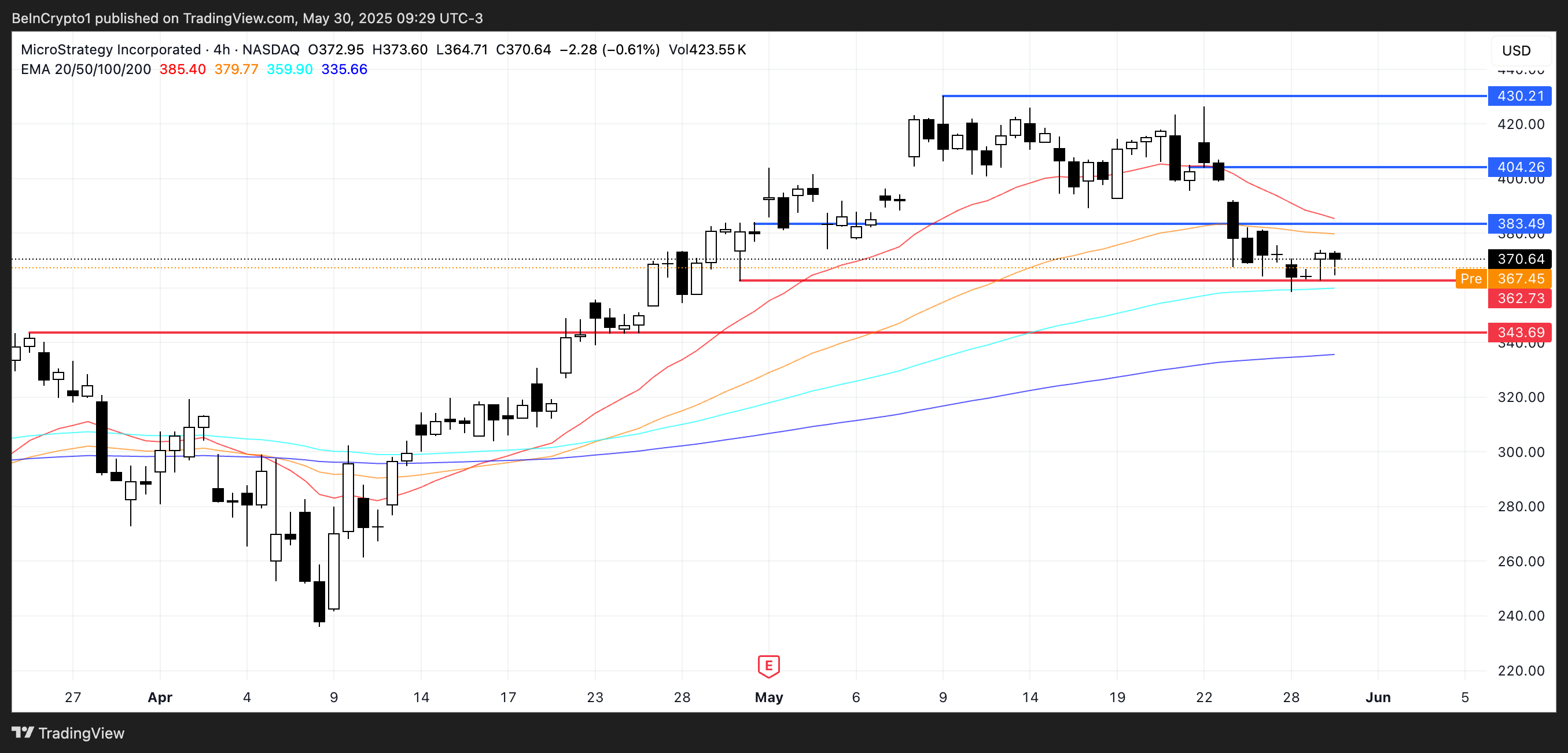 3 US Crypto Stocks to Watch Today image 0