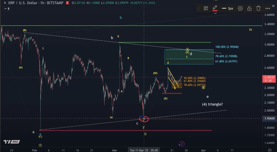 XRP Whales Go Missing, But Analysts Set Sights On Double-Digit Targets image 1