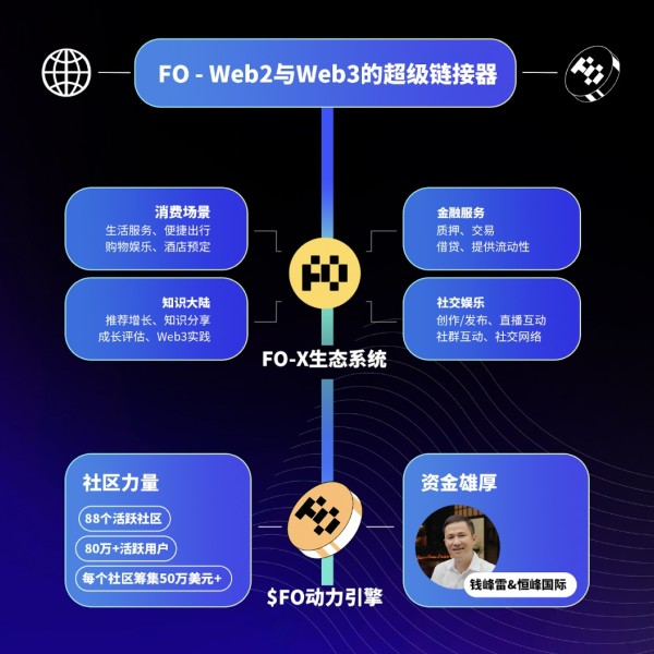 Meme 也能做 Utility？FO 新范式引爆 Web3 热潮