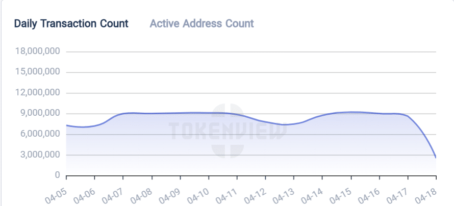 TRON Price Pressure: Retail Traders Exit While Whales’ Actions Hint at Possible Market Shifts image 1