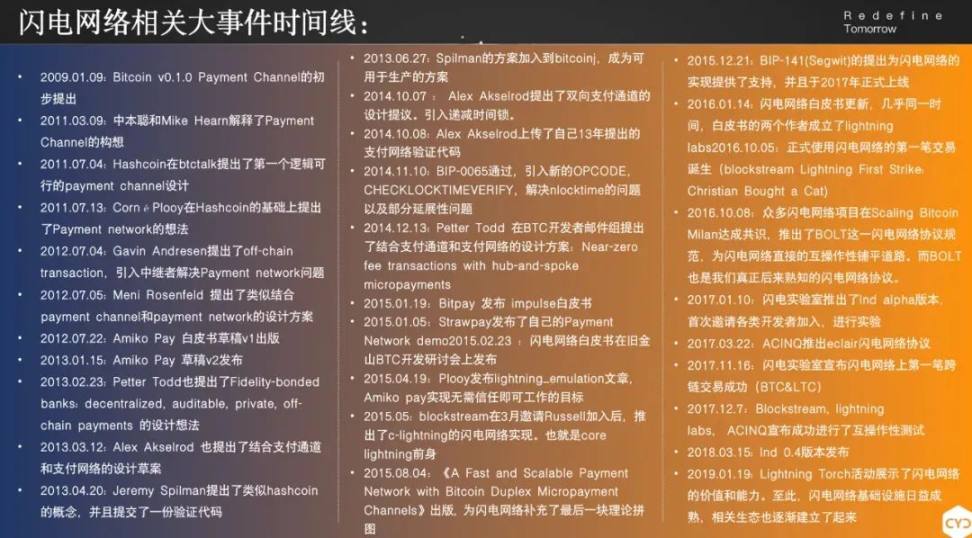 什么是闪电网络？ image 1