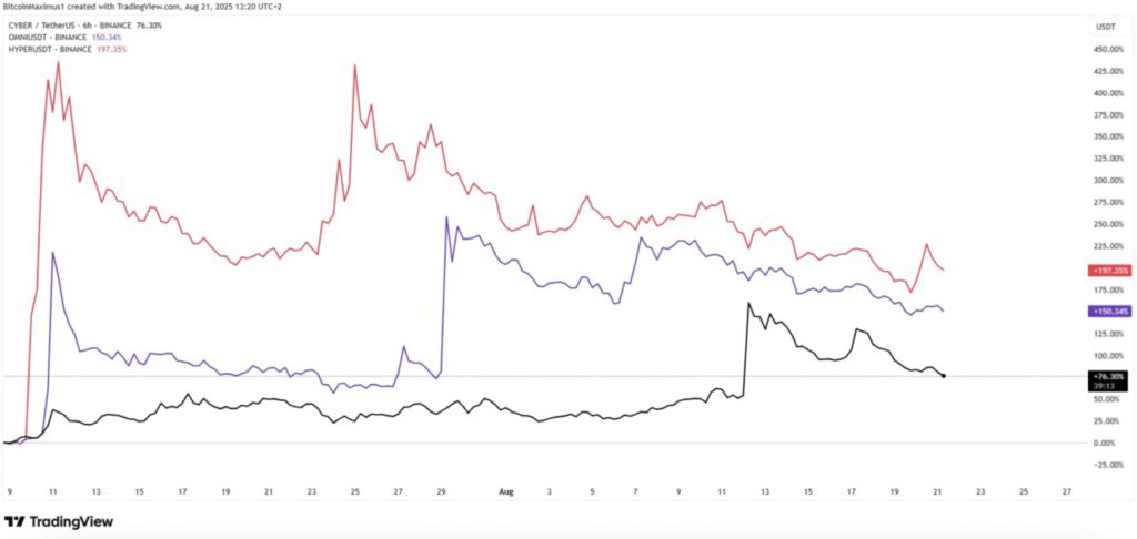 API3 Crypto Turun Setelah Lonjakan 100%, Apakah Tren Baru akan Terbentuk? image 0