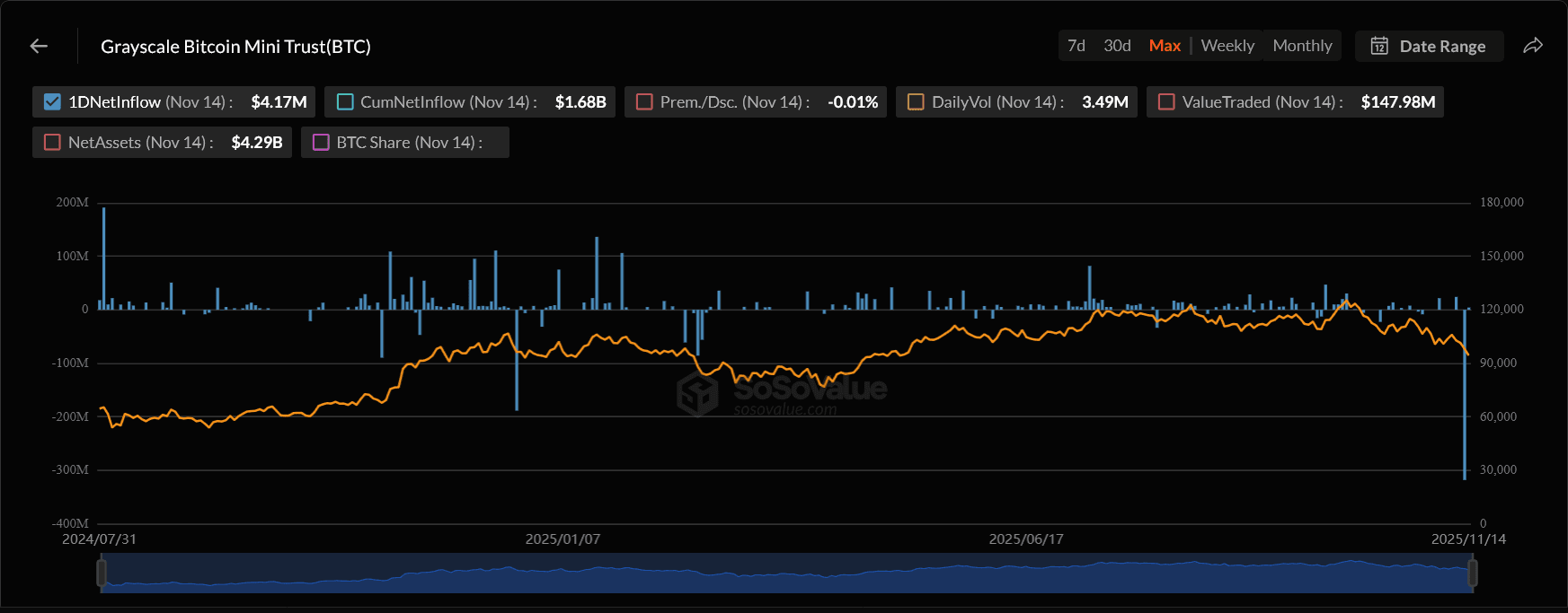 Top 5 Bitcoin ETFs, die du 2026 im Auge behalten solltest image 3