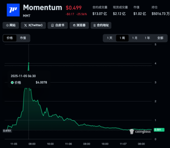 Criptomonedas en la madrugada: crisis de liquidez y volatilidad extrema en las altcoins image 1