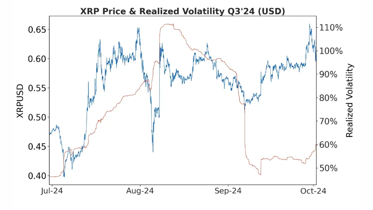 Ripple 2024年第三季度市场报告涉及美国证券交易委员会、RLUSD和XRP现货ETF的备案 image 0