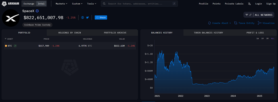 SpaceX de Elon Musk mueve $153 millones en Bitcoin antes de los resultados de Tesla image 0