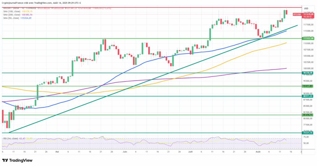 Bitcoin dépasse son ATH : Voici pourquoi le marché crypto explose image 2