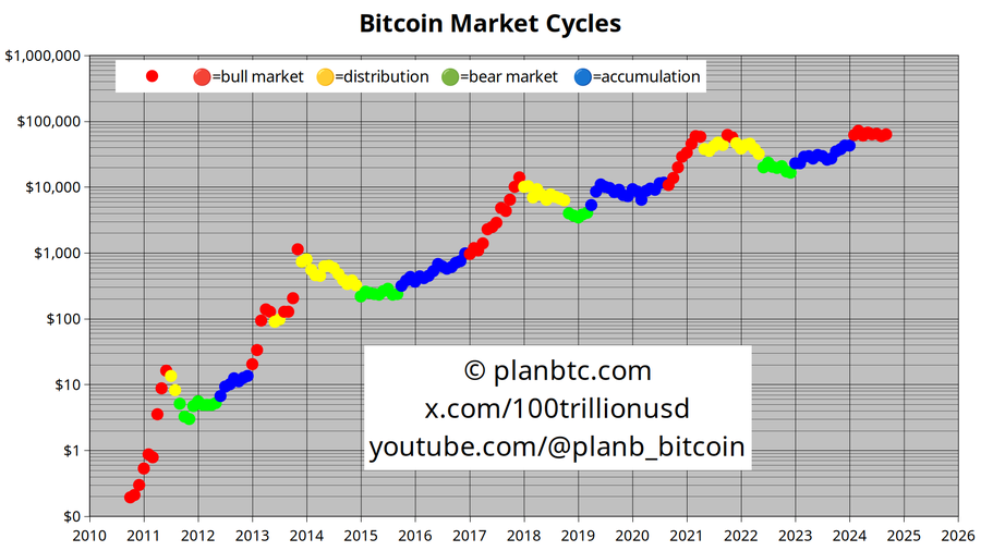 How Trump’s win in November can snowball BTC to $1m image 0