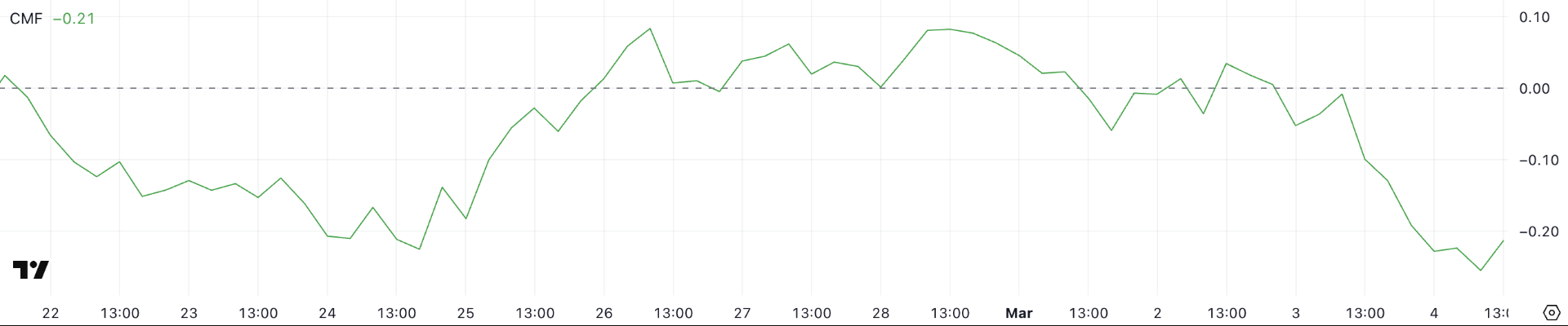 Litecoin (LTC) giảm 12% khi các chỉ báo cho thấy tình trạng quá bán image 1