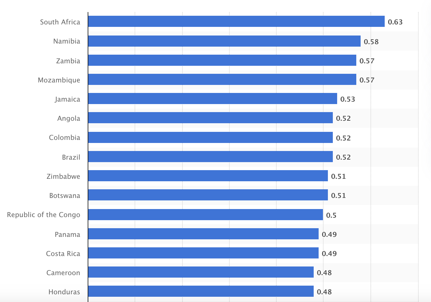 Paradox of Power: How DAOs Struggle with Centralization and Ineffective Leadership image 1