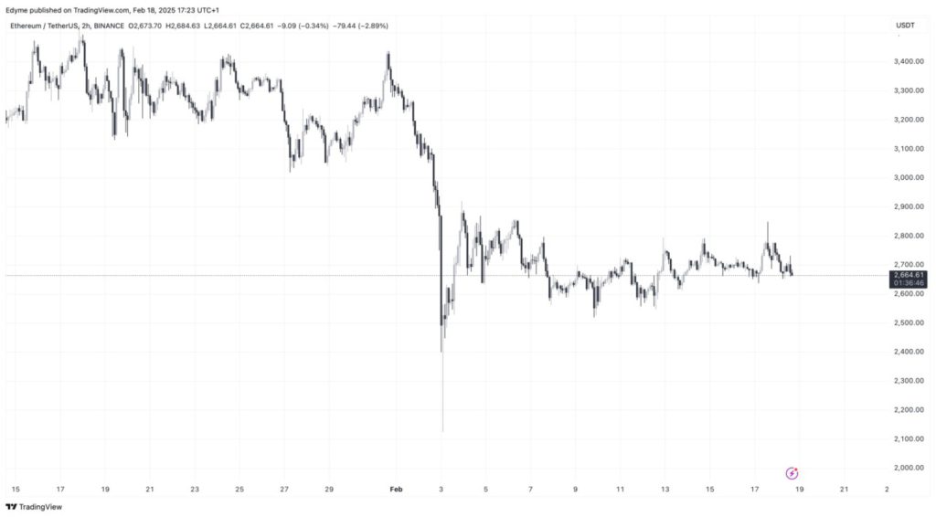 Apakah Ethereum Bersiap untuk Lonjakan Harga? Simak Analisis Para Ahli (20/2/25) image 1