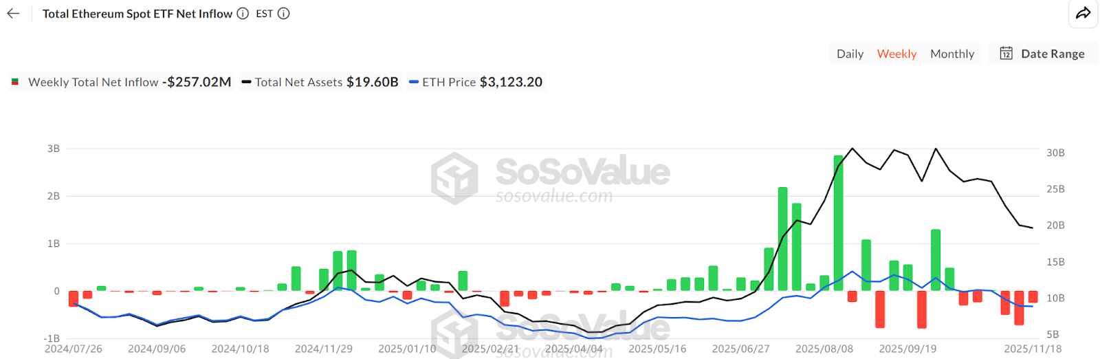 Hotcoin Research | Fusaka Upgrade Approaching: Analysis and Outlook on Ethereum Long and Short Positions image 1