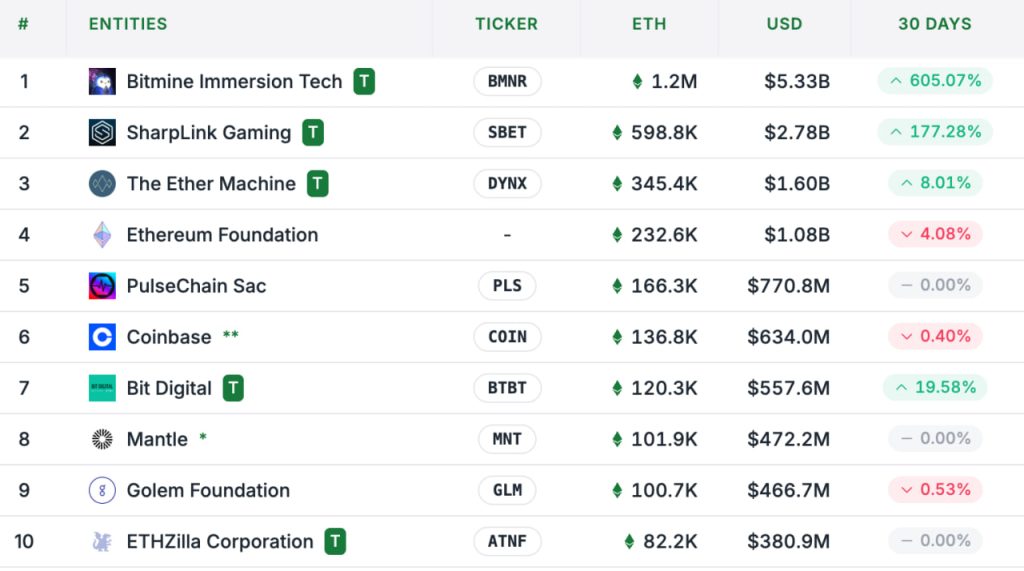 Ethereum “tiến bước” về đỉnh lịch sử khi giới trader dự đoán giá ETH đạt 13.000 USD image 1