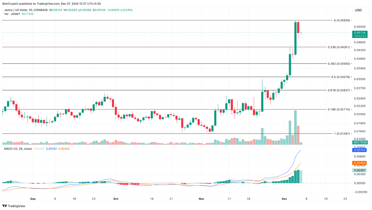 Điểm danh các altcoin tăng giá mạnh nhất trong tuần đầu tiên của tháng 12/2024 image 2