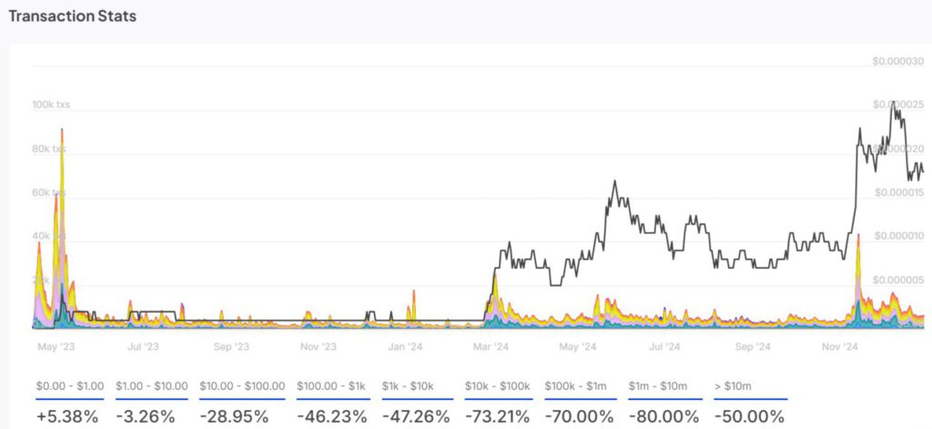 Pepe (PEPE): Pola Bullish Mengindikasikan Breakout Harga (2/1/25) image 2