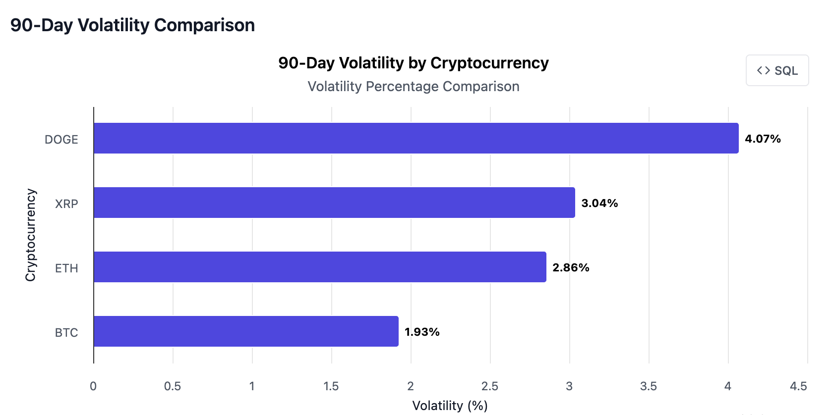 Empowering Crypto Traders: How FlipsideAI Simplifies Technical Analysis with Natural Language image 9