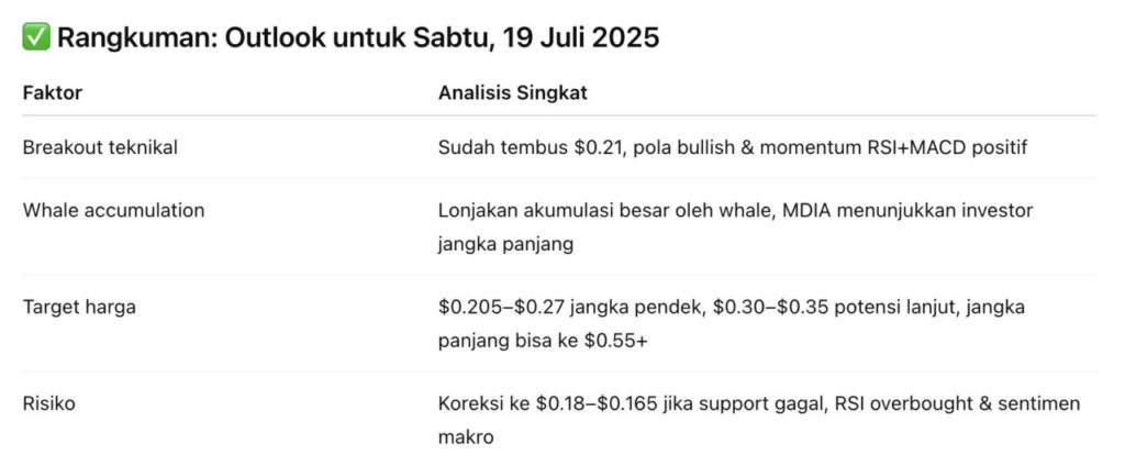 ChatGPT Prediksi BONK, PEPE, dan DOGE Melejit Akhir Pekan Ini! image 6