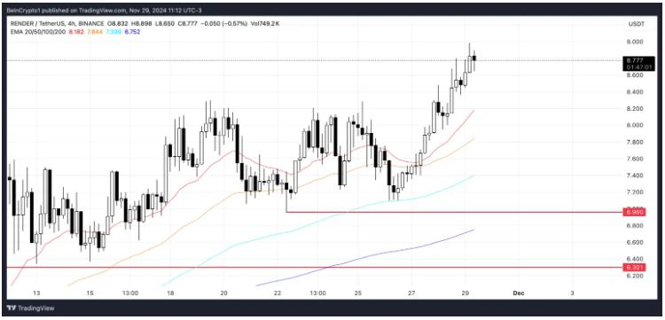 3 altcoin tăng giá được dự đoán sẽ vượt trội hơn Bitcoin vào tháng 12/2024 image 2