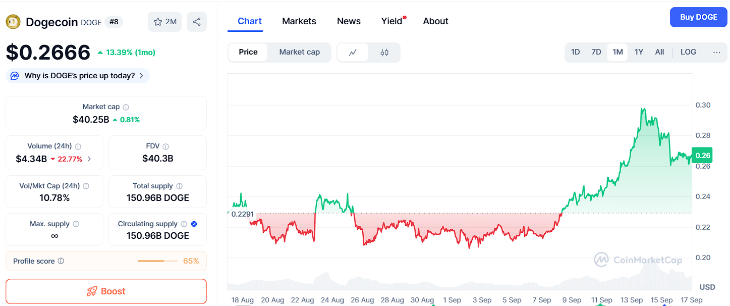 5 Altcoins Set to Dominate 2025: Ozak AI, Dogecoin, Shiba Inu, Solana, and Avalanche image 0