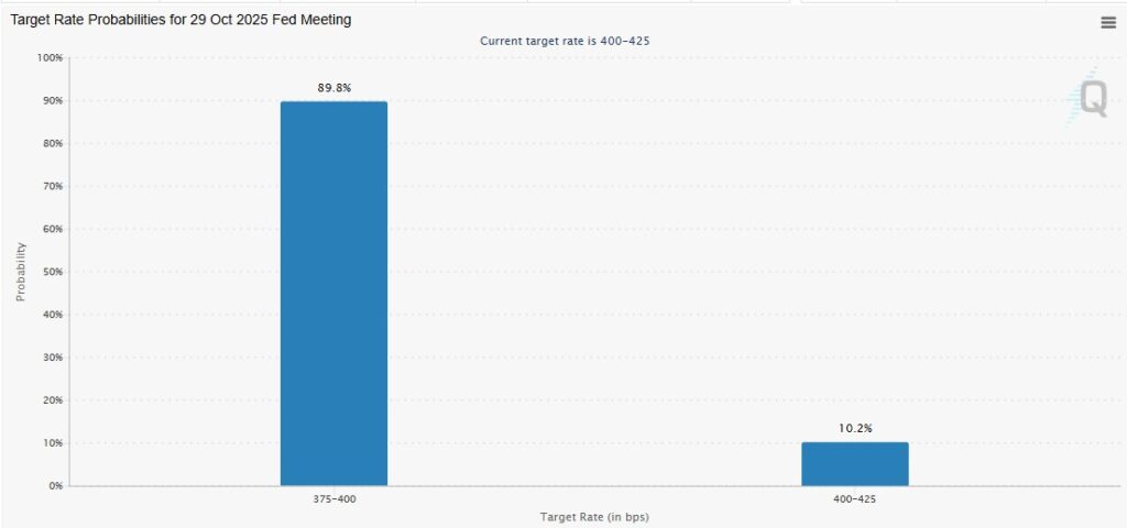 Potensi Penghentian Pemotongan Suku Bunga oleh The Fed Tahun Ini, Ini Reaksi Pasar Crypto! image 0