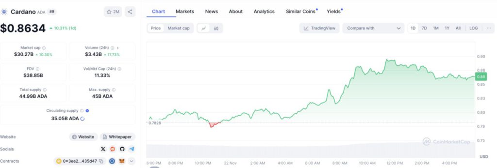 5 Crypto Potensial yang akan Meledak dan Siap Cuan Besar di Tahun 2025! image 3