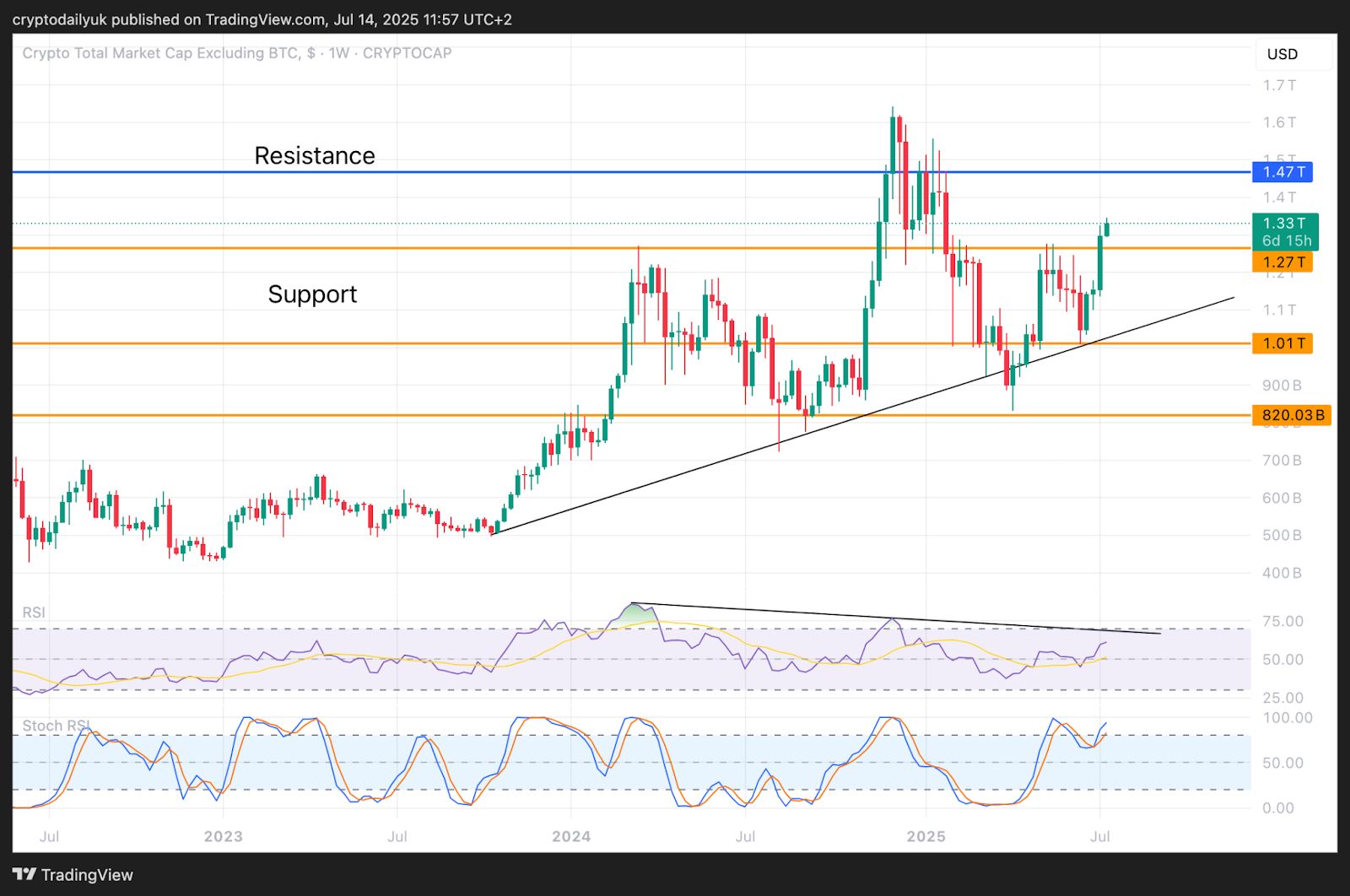 Ripple (XRP) and Sui (SUI) Surge Toward All-Time Highs: Price Analysis image 0