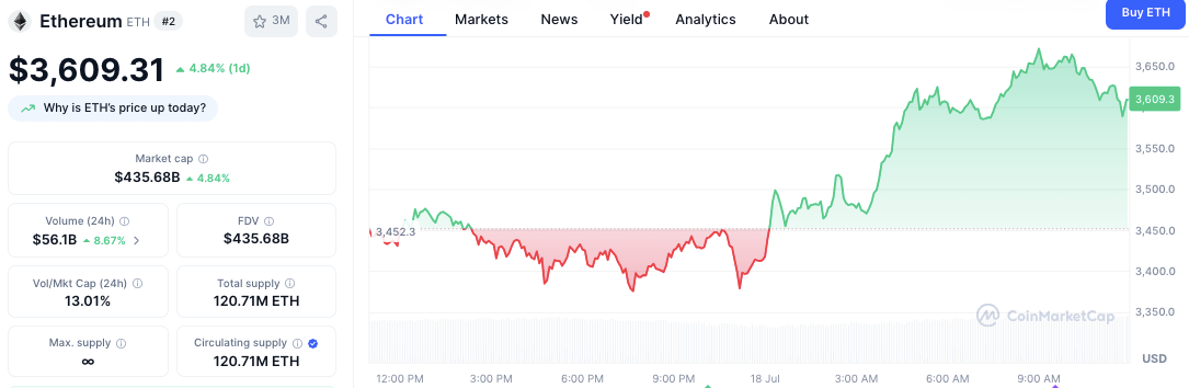 Ethereum fête ses 10 ans : à quoi s’attendre de la célébration mondiale du 30 juillet image 1