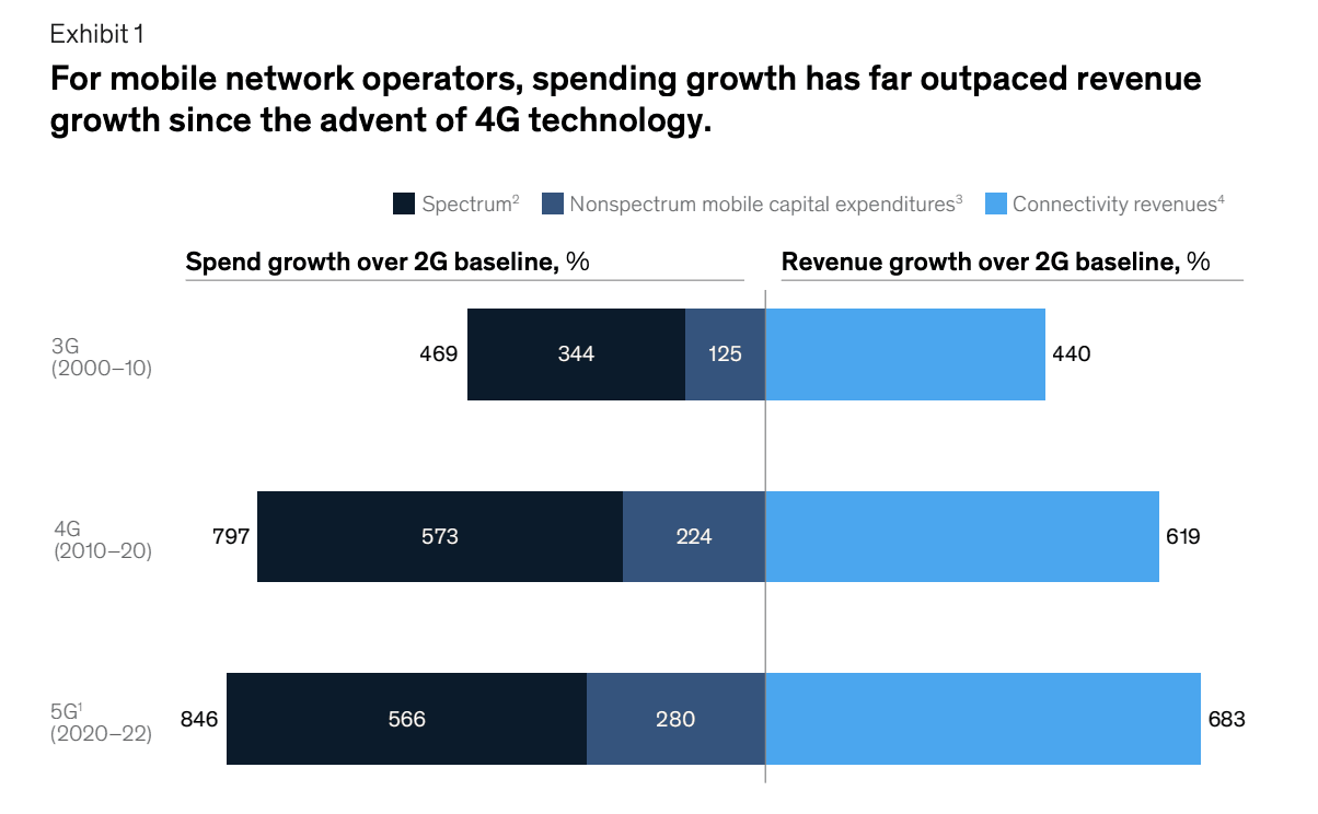 创造新市场,寻找新资产,才是加密市场的永动机 image 9