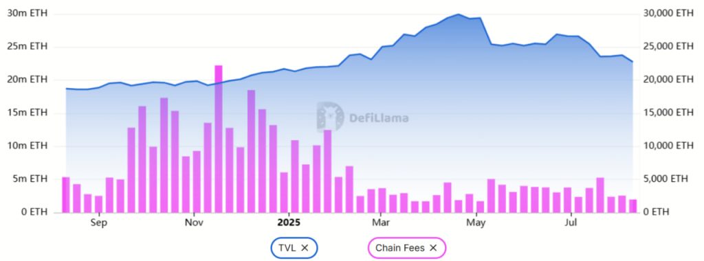 Hợp đồng tương lai Ethereum lập đỉnh kỷ lục khi giá ETH vượt 4.500 USD – Liệu đà tăng này có bền vững? image 3