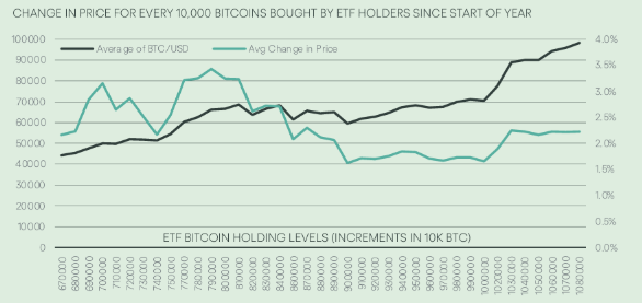 Bitcoin's path to $100,000 requires new buyers absorbing long-term holder sell pressure, analysts say image 1