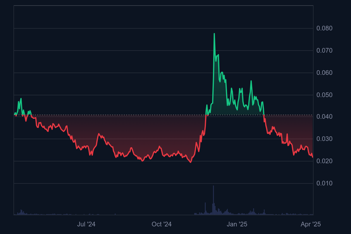 VeChain price prediction 2025-2031: What’s the growth potential of VET? image 4