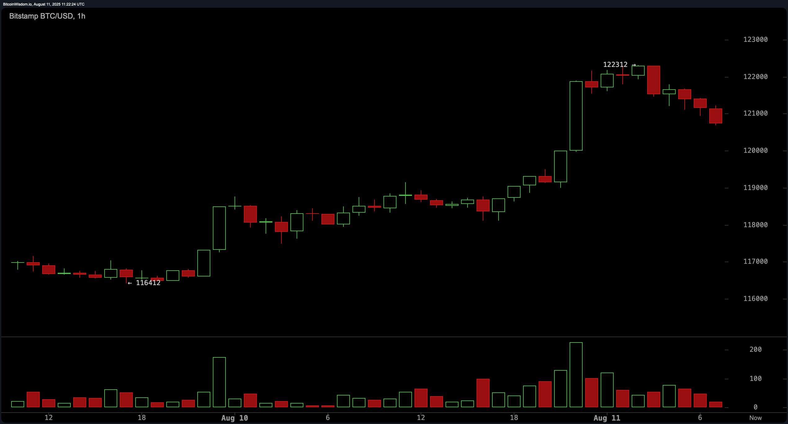 سعر البيتكوين: الثيران يستهدفون $125K مع اقتراب مقاومة رئيسية image 2
