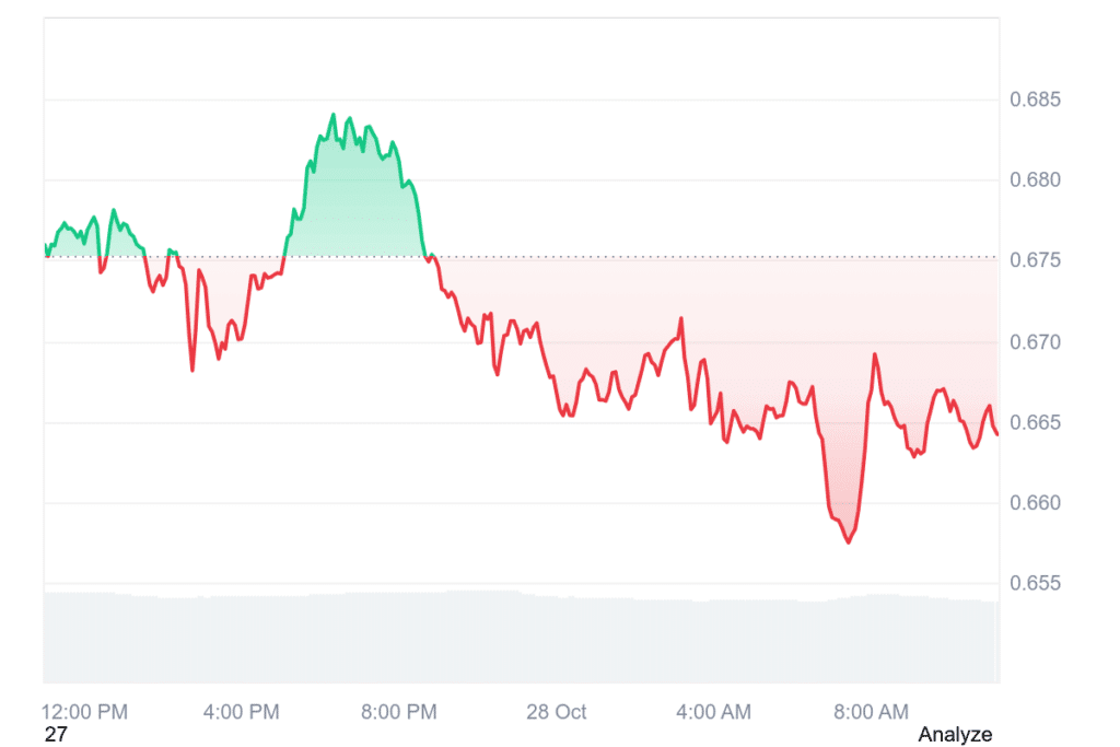 Cardano vor Gamechanger-Upgrade – Memecoins & Web3! Gründer Charles Hoskins: „Sehr bedeutend für Cardano“ image 2