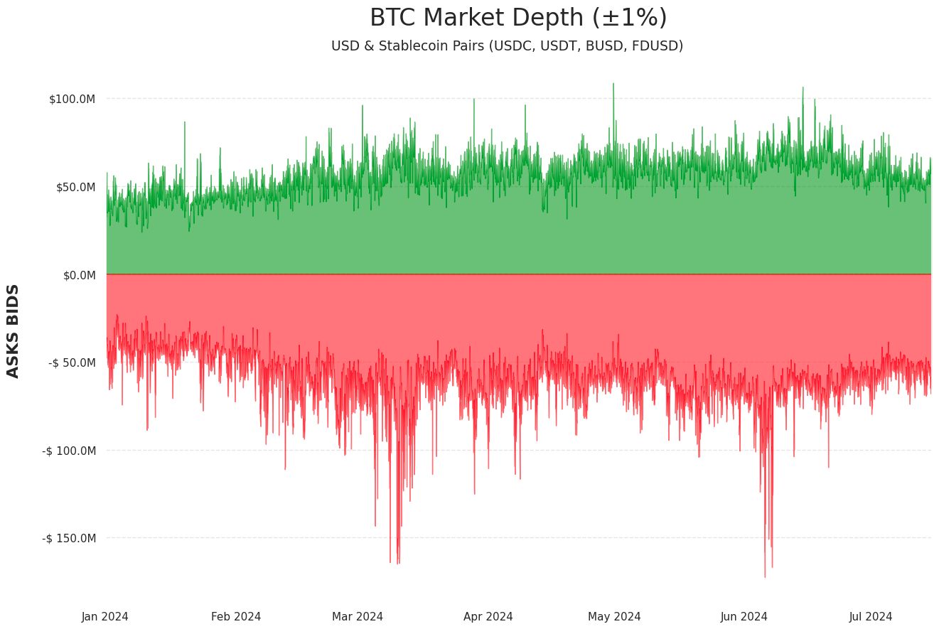 Charting the Course to Mt. Gox Repayments image 7