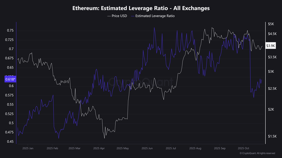 الإيثريوم (ETH) يتجه نحو الاندفاع الهائل مع إعادة تجميع كبار الحيتان image 2