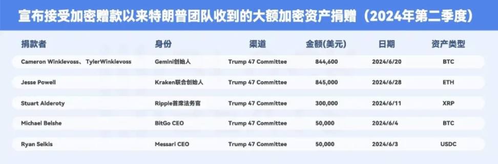 曾经的天价 NFT，如今一文不值？ image 12