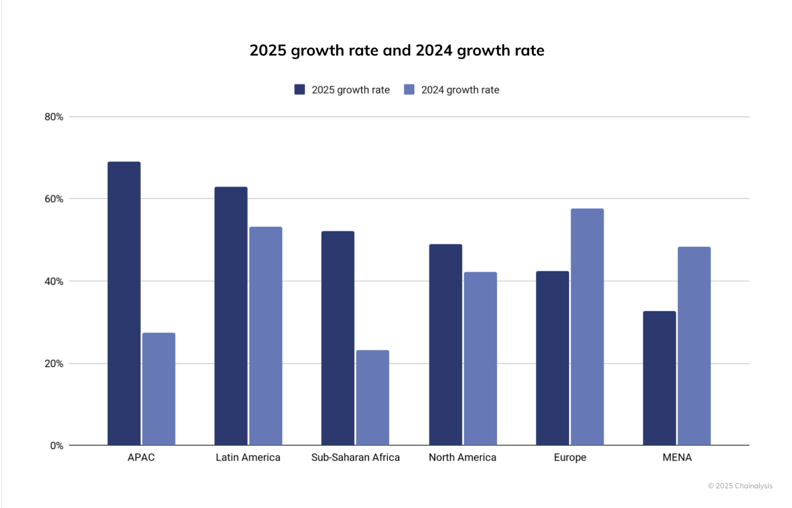 La Bolivie va intégrer les cryptos à son système financier image 0