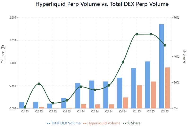 Arete Capital:Hyperliquid 2026 投资论,构建链上金融全景图
