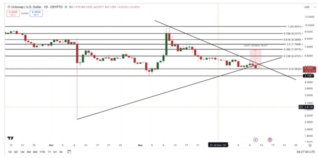 3 Altcoin yang Berpotensi Mengalami Dampak Positif dari Pemangkasan Suku Bunga The Fed image 3