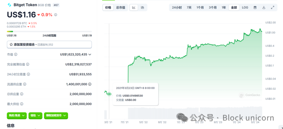 穿越牛熊的市场波动：Bitget 稳定性与增长性的双重探索 image 5