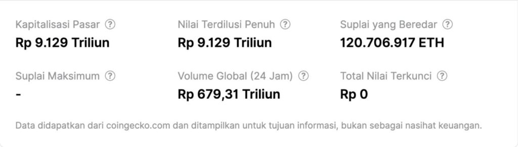 Berapa Jumlah Ethereum yang Beredar di Dunia Saat Ini? Ini Dia Jawabannya! image 0