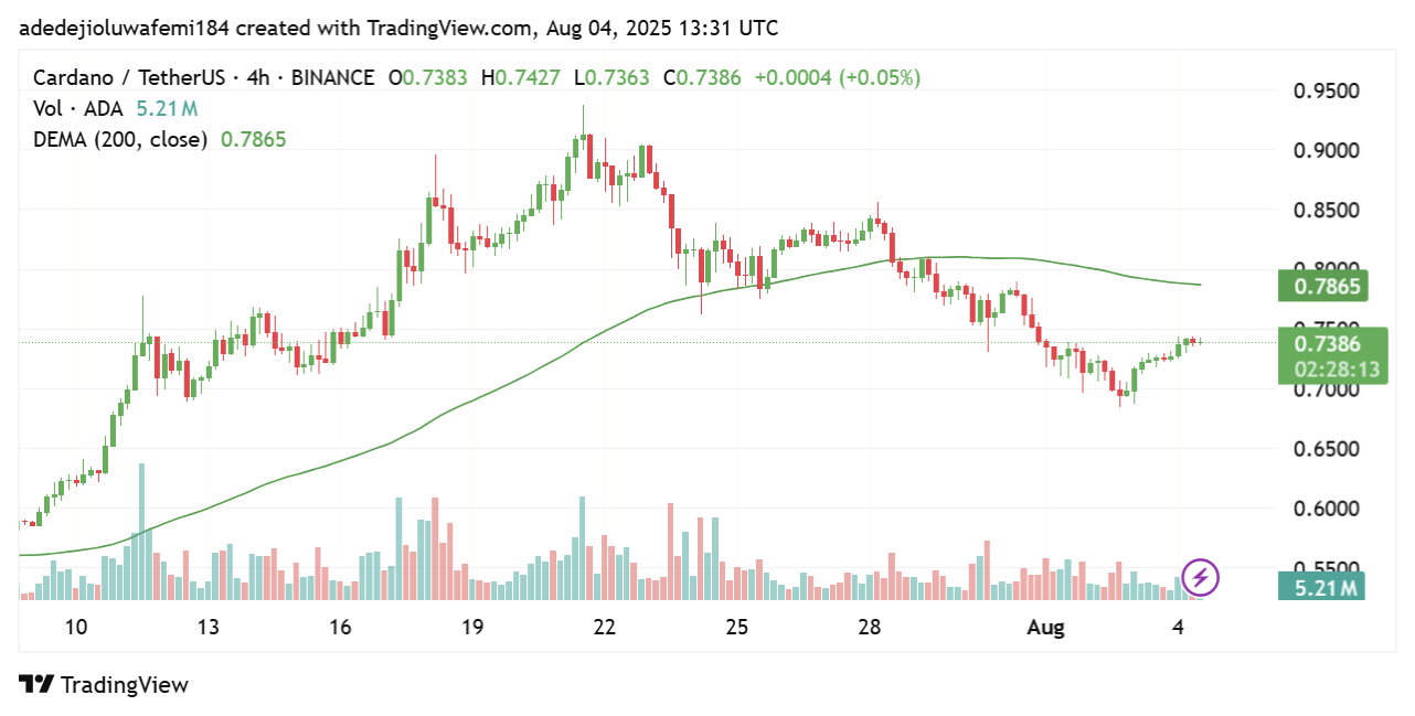 Strategy y Trump Media redoblan apuestas en Bitcoin en medio de esperanzas de nuevos ATH image 0