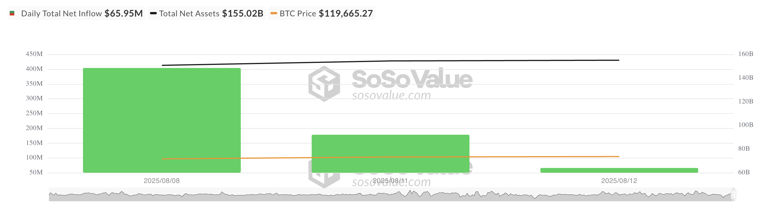 Bitcoin Faces Cooling Demand as US Buyers Pull Back image 1
