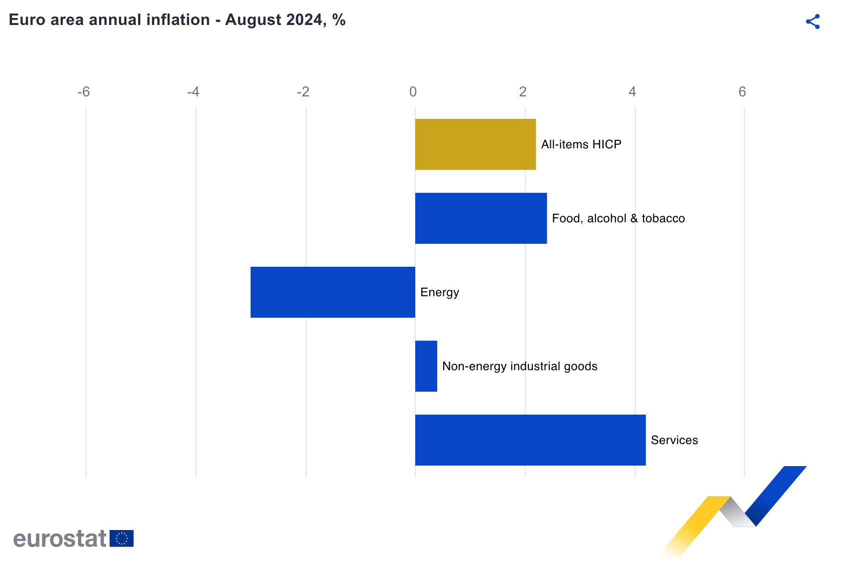 Eurozone inflation eases to 2.2% – More ECB rate cuts ahead? image 0