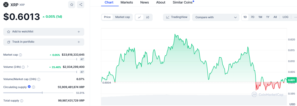 Crypto Market Update: BTC and SOL Prices Swing as XRP and ETH Maintain Stability image 5