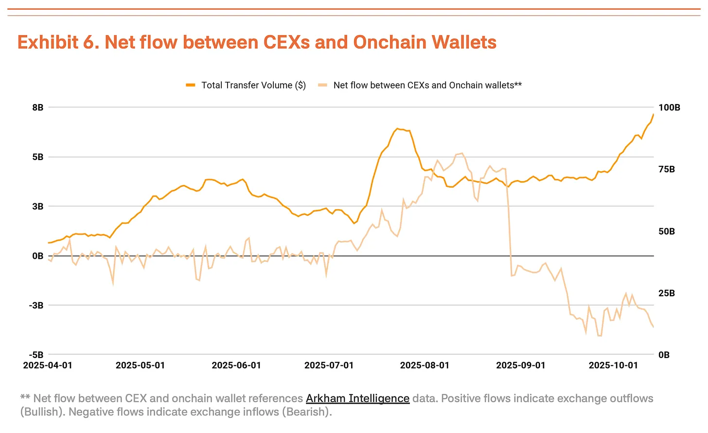 Signal calls ramp up: Bitcoin Q4 valuation pushed to $200,000 image 5