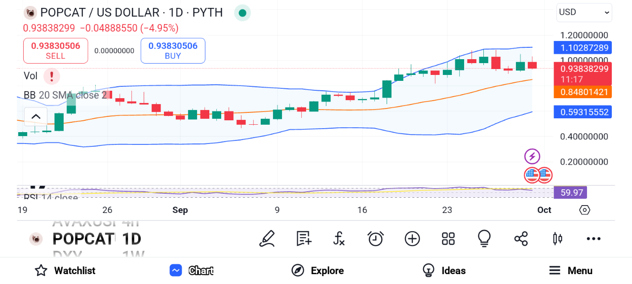 3 DOGE Alternatives With 100x Potential: XRP, SHIB, POPCAT image 5