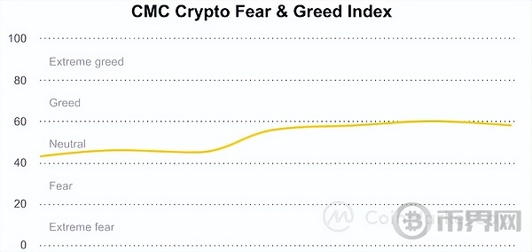 比特币看涨情绪浓、泰国银行开稳定币汇款先例、A股救市无效 image 0
